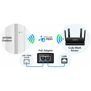 נקודת גישה, Cudy, AX3000, Wi-Fi 6, High Power, Gigabit, OFDMA, MU-MIMO, מגדיל טווח