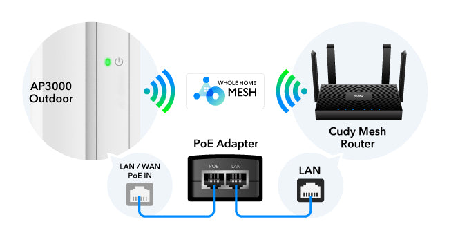 נקודת גישה, Cudy, AX3000, Wi-Fi 6, High Power, Gigabit, OFDMA, MU-MIMO, מגדיל טווח