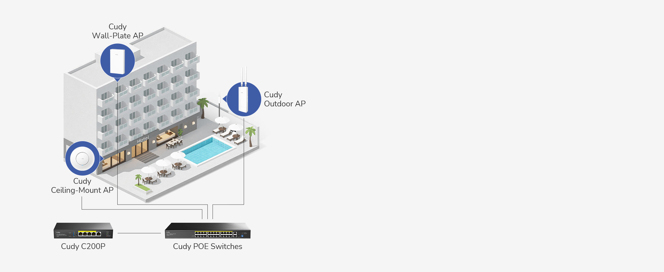 נקודת גישה, Cudy, AX3000, Wi-Fi 6, High Power, Gigabit, OFDMA, MU-MIMO, מגדיל טווח
