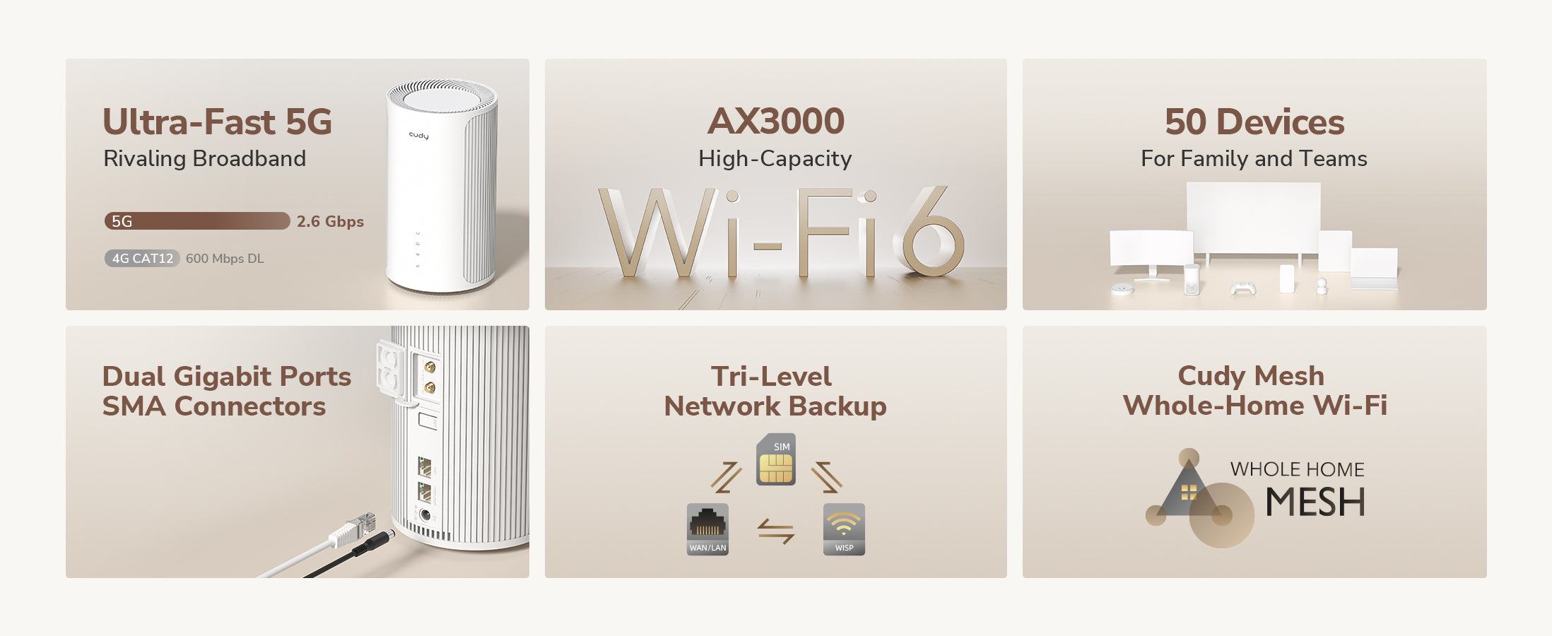 ראוטר Cudy AX3000 5G Wi-Fi 6