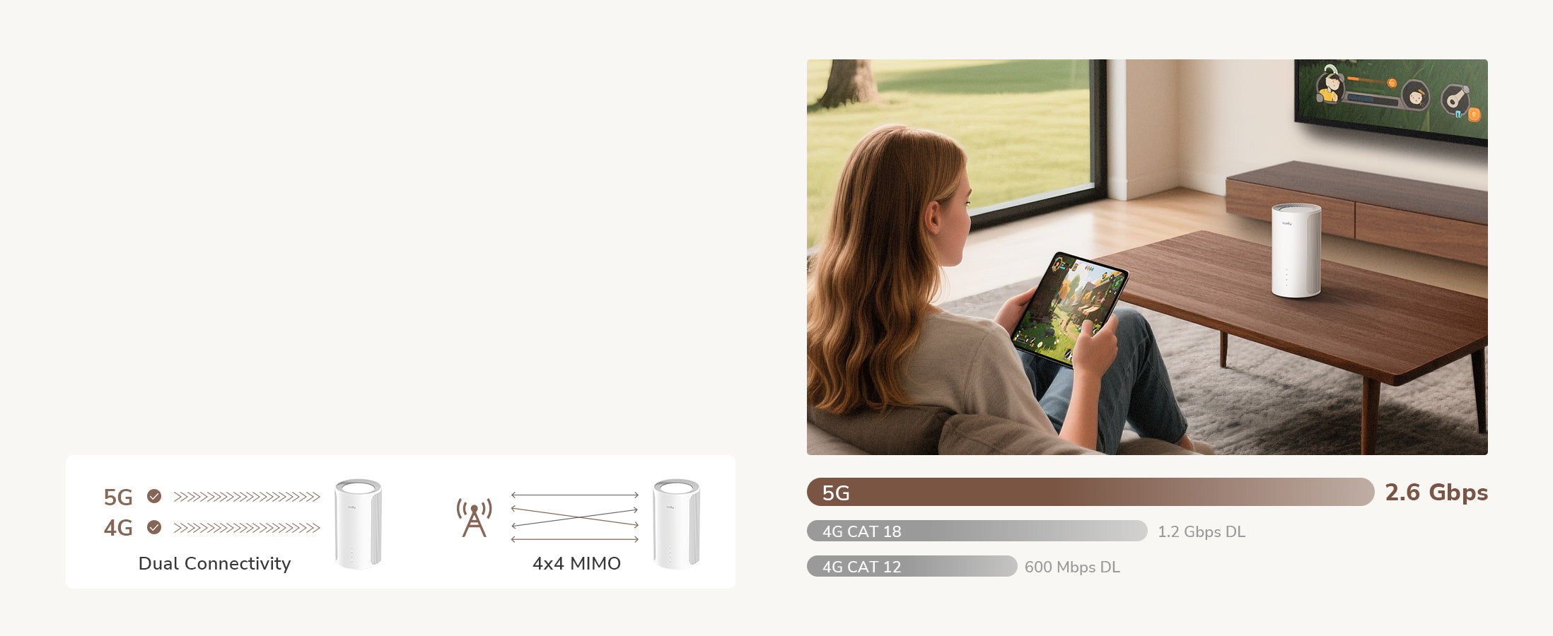 ראוטר Cudy AX3000 5G Wi-Fi 6