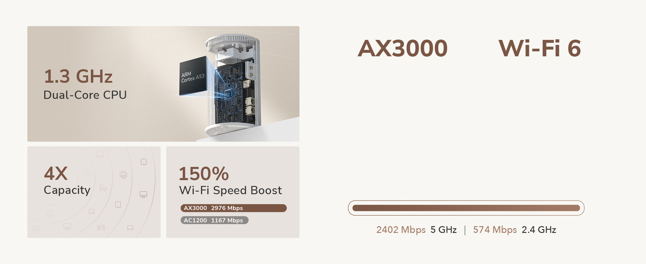 ראוטר Cudy AX3000 5G Wi-Fi 6