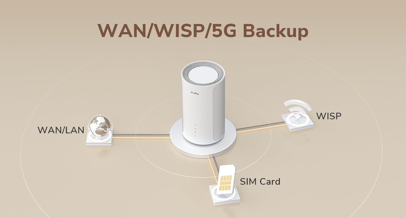 ראוטר Cudy AX3000 5G Wi-Fi 6