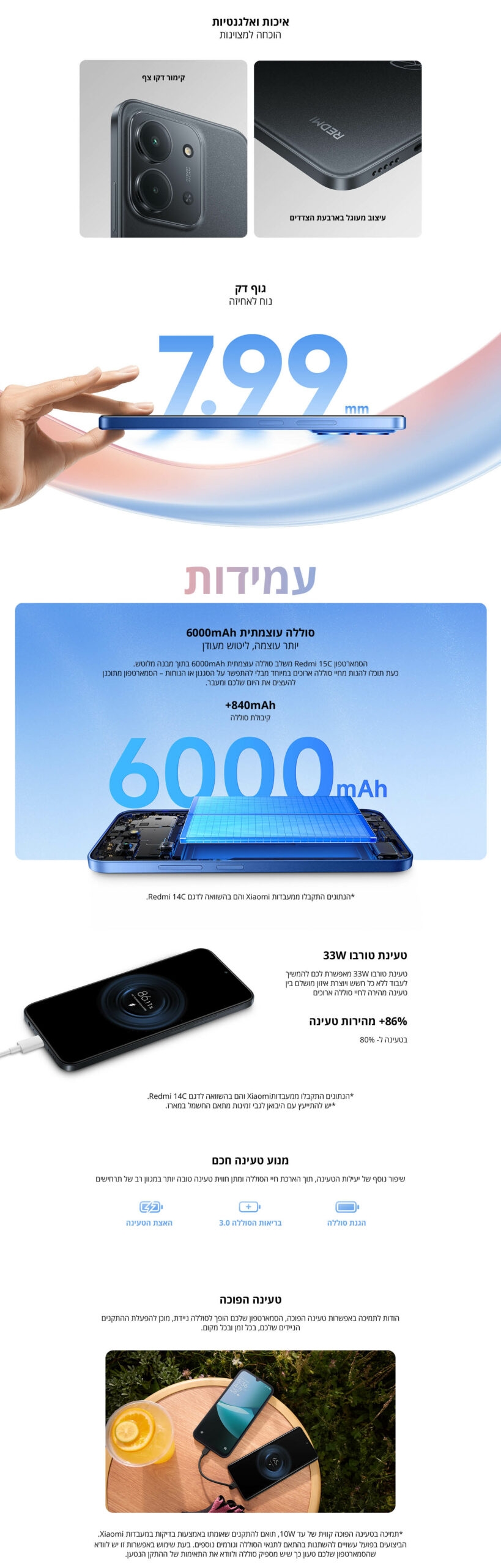 Redmi 15C NFC